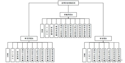 基于Python與Vue的疫情防控管理系統設計與實現