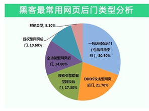 安全狗發(fā)布《2014年中國互聯(lián)網服務器安全報告》 揭示風險格局與防護之道